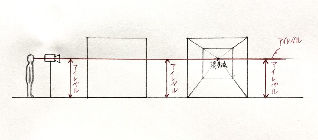 アイレベルとは