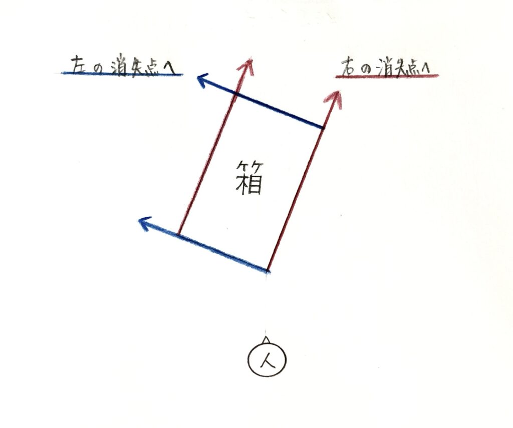二点透視の箱 上から見ると