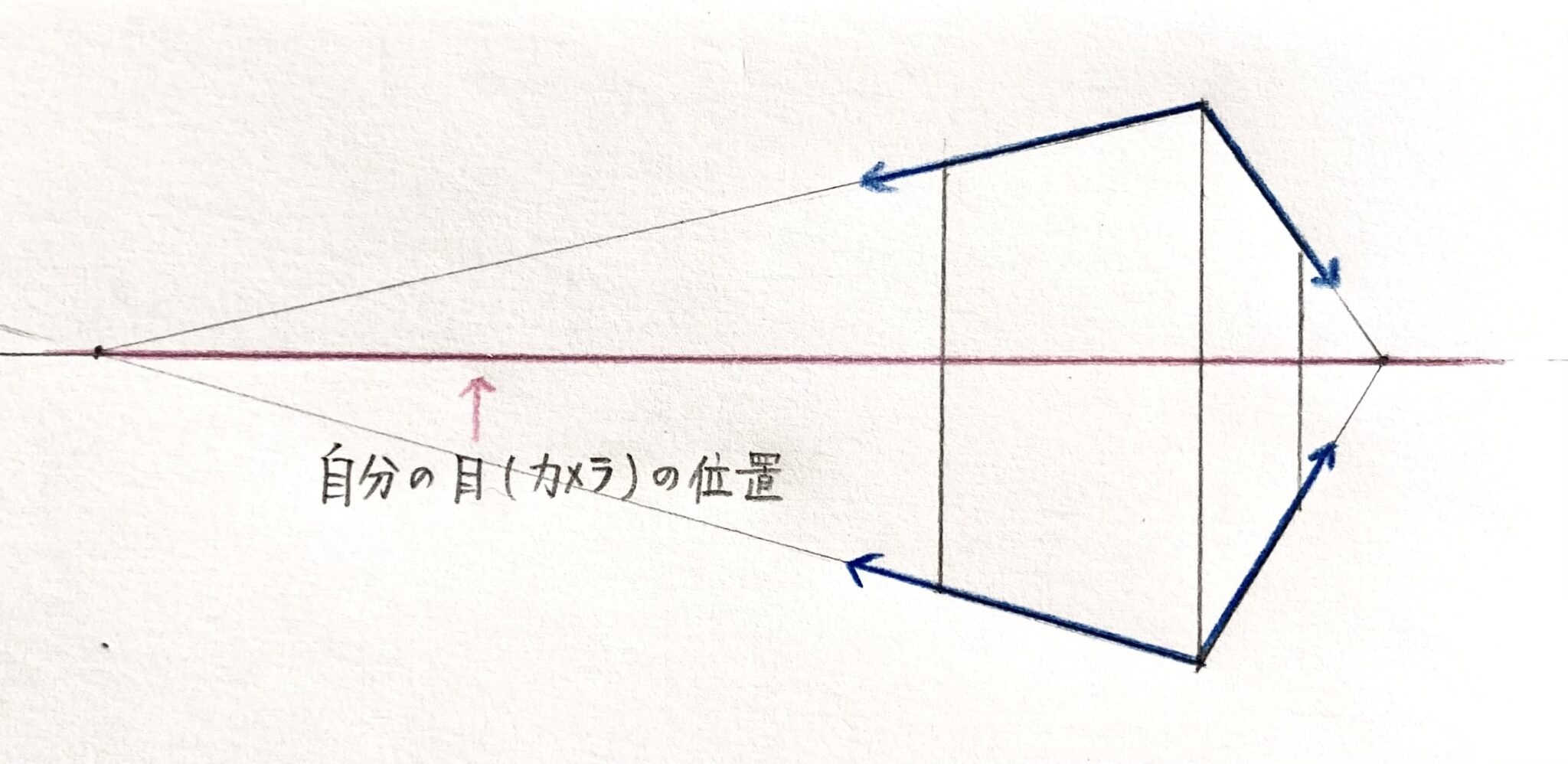 風景画を描くための遠近法について わかりやすく簡単に解説します | 絵画を耕す農夫集団